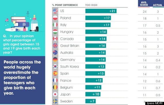 ipsos mori teen pregnancy
