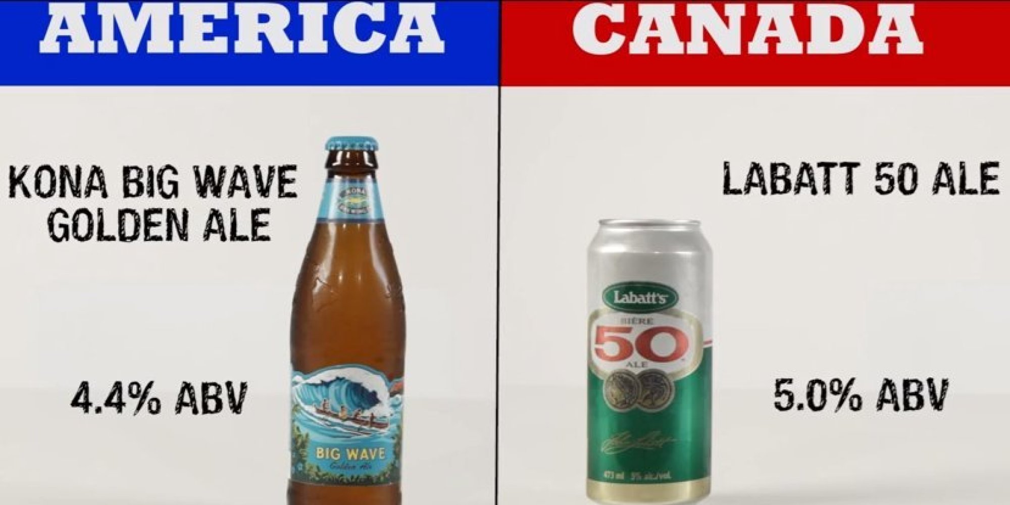 Canadian Beer vs. American Beer Which Is Really Better?