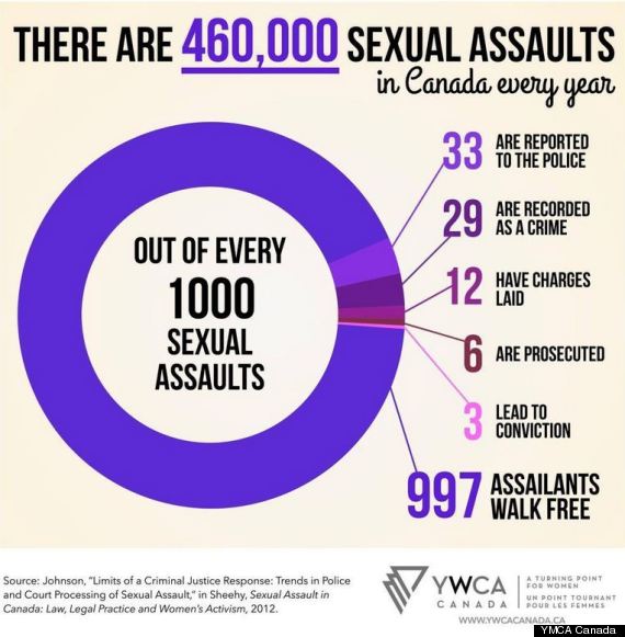 sexual assault canada