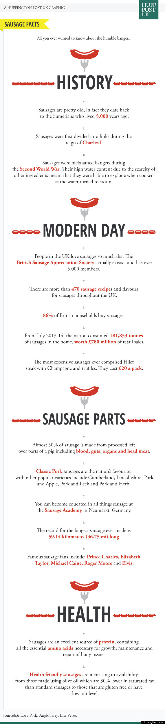 sausage infographic