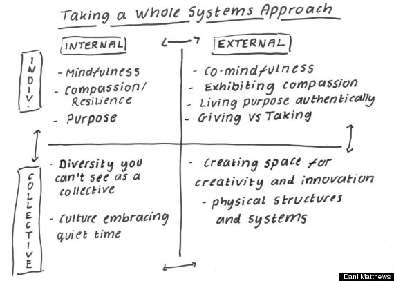 wholesystems