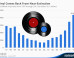 Vinyl Sales Continue To Surge Worldwide Following Seemingly Impending Death