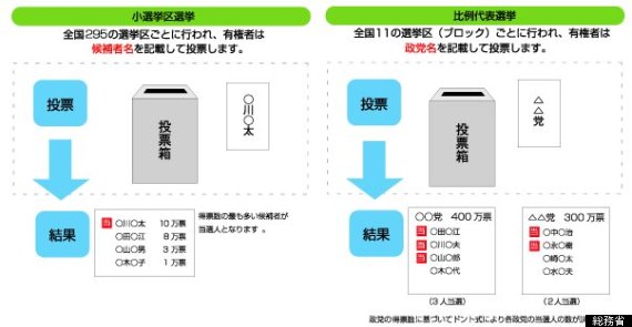 japan election