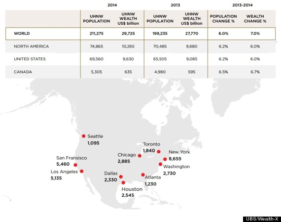 ultra high net worth individuals