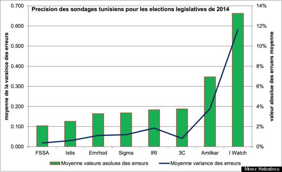 sondage élections