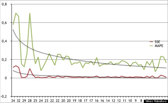 sondage élections