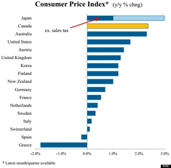 bmo inflation chart