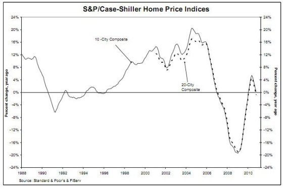 Home Prices