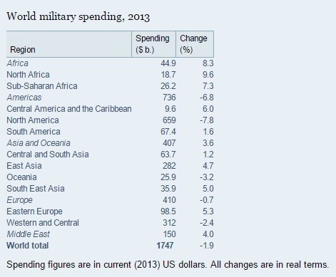 militaryspending