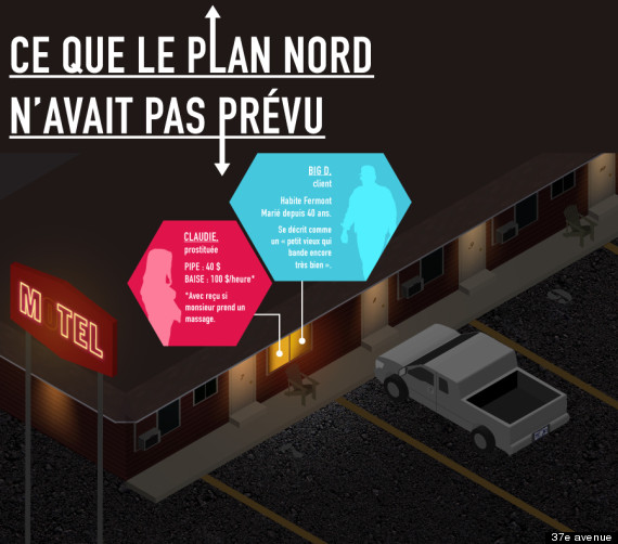 infographie prostitution plan nord