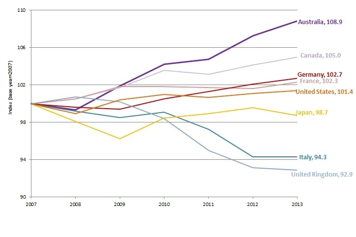 wages g20