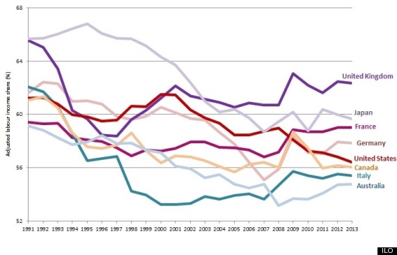 labor share of income