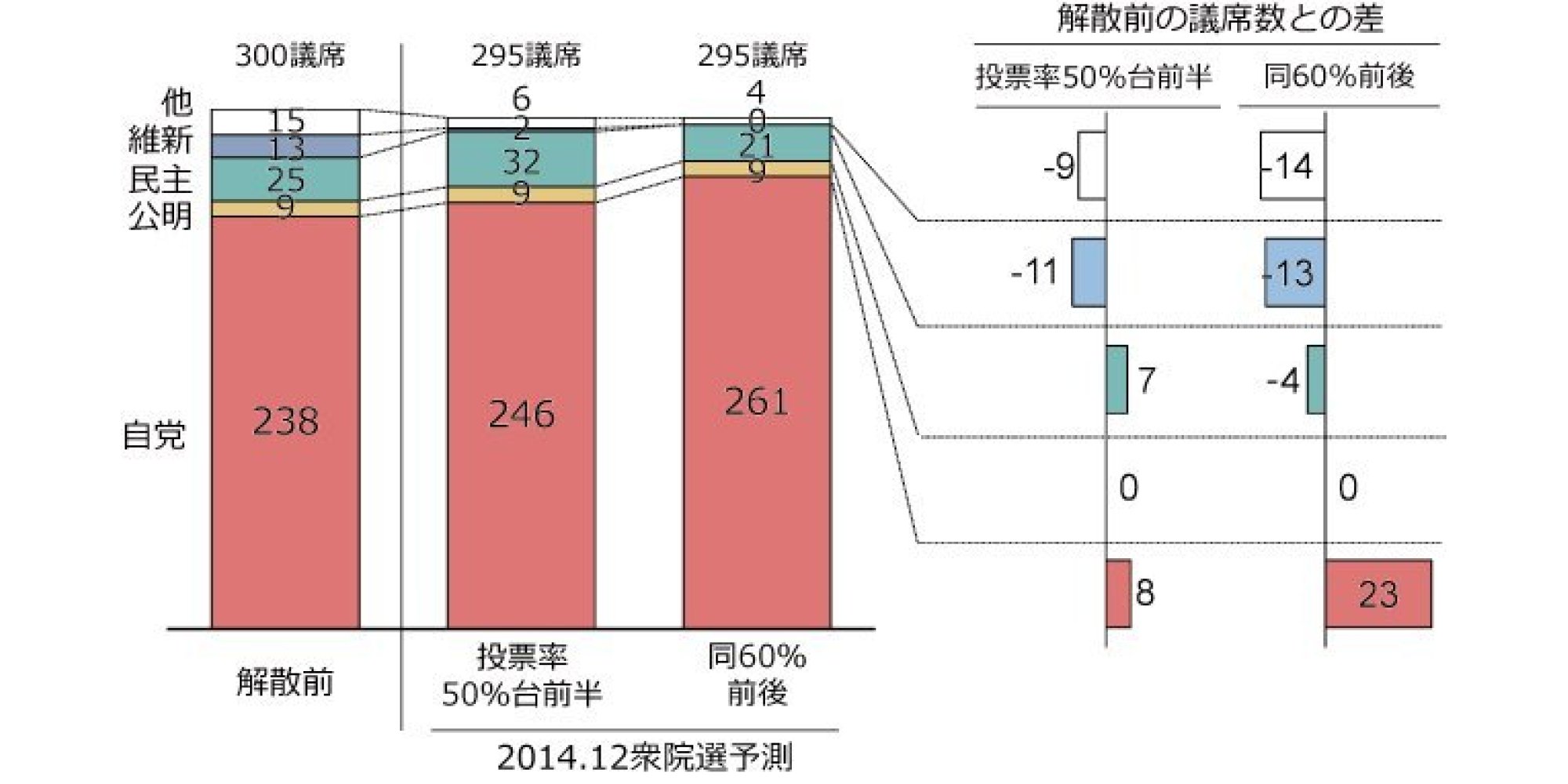 選挙とは、ろくでなしの中からもっともマシな人間を選ぶ作業である おときた駿