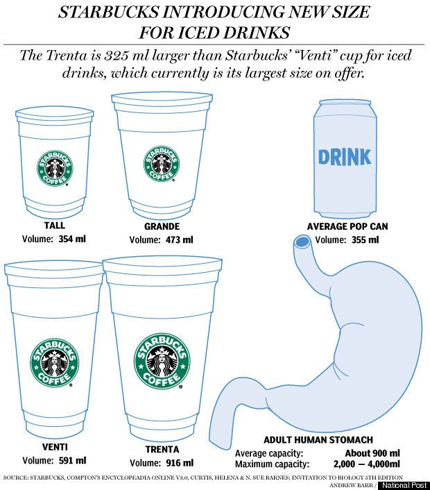 How many ounces in starbucks grande