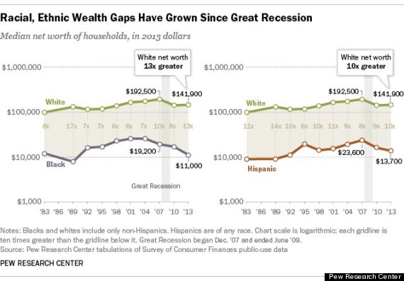 race wealth gap