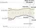 Black-White Wealth Gap Has Reached A 24-Year High