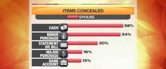 Concealed