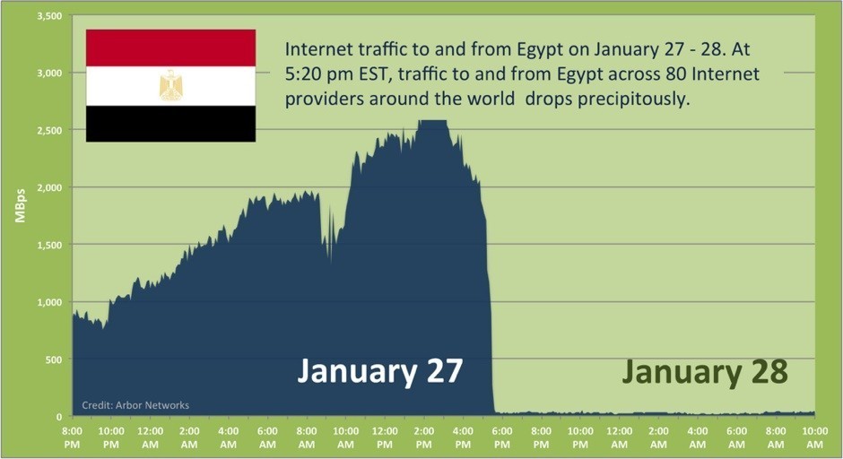 Egypt Internet