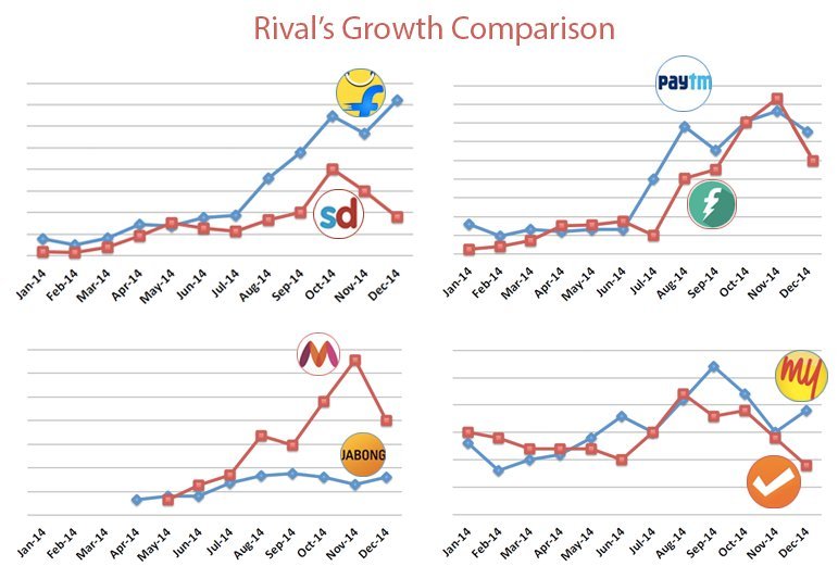 mobile growth 2014