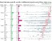 The Most Common Words In Billboard Popular Song Titles Per Decade Prove English Is Doomed