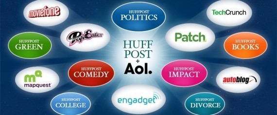 HUFFINGTON POST AOL