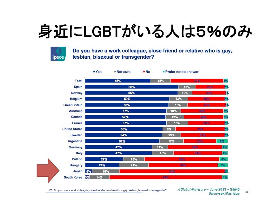 lgbt