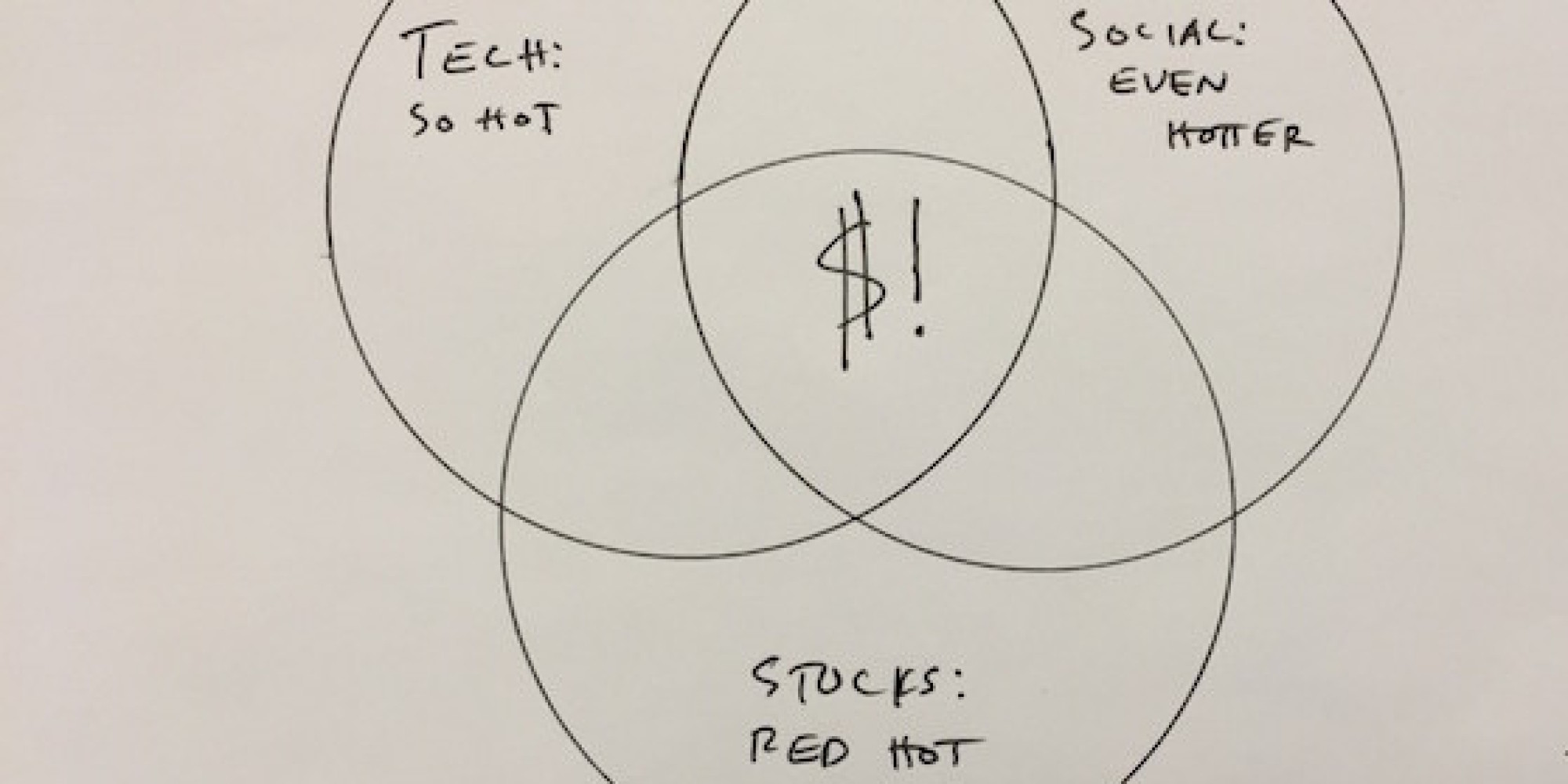 venn diagram of single stocks and funds it s like but for stocks what could possibly go wrong venn diagram of single stocks and funds it s like but for stocks what could possibly go wrong