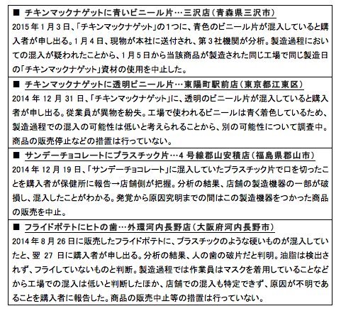 マクドナルドの異物混入 4つの事例