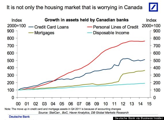 consumer debt