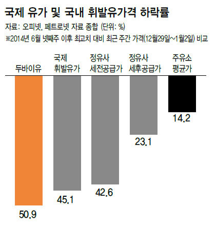 유가유통 이미지