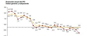 gráfico