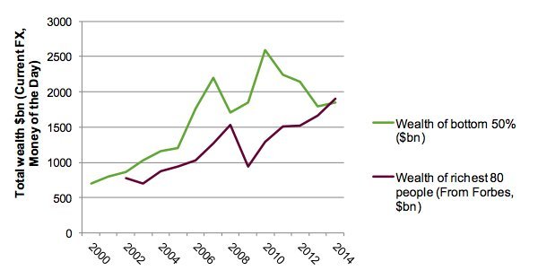 oxfam chart