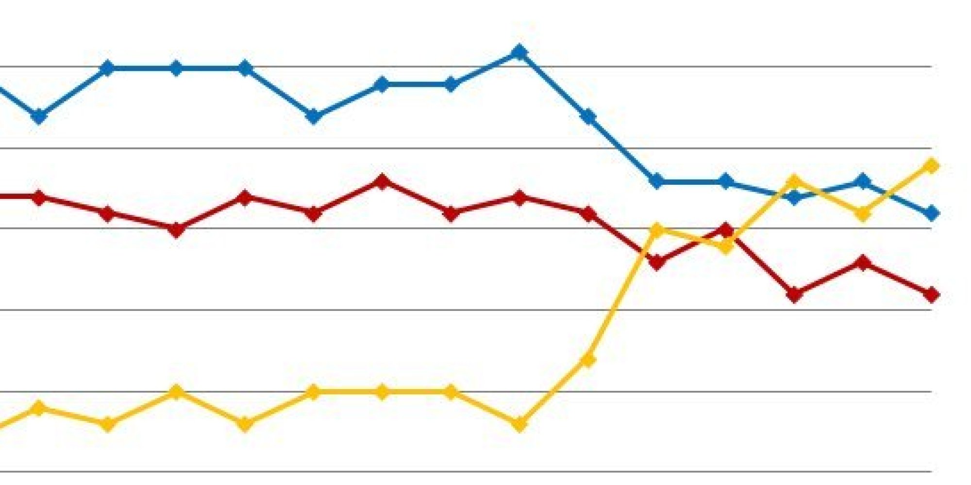 The 10 Best Months For Presidential Election Poll Accuracy, Ranked