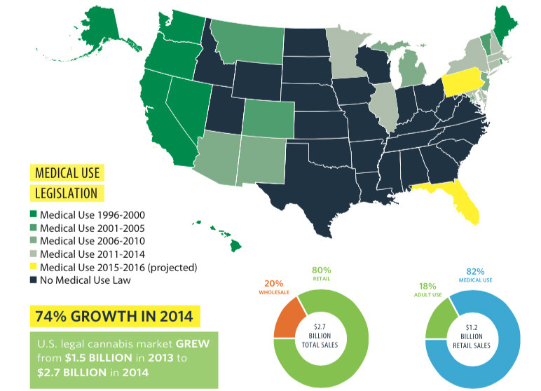 marijuana fastest growing industry