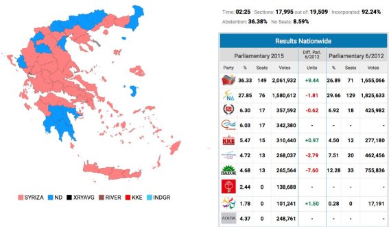 Syriza gana las elecciones en Grecia O-GRECIA-570