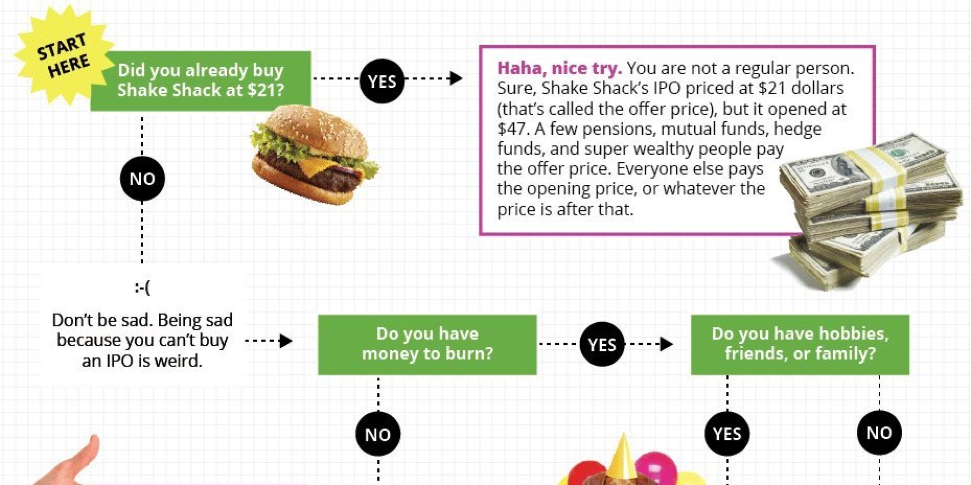 Shake shack stock options