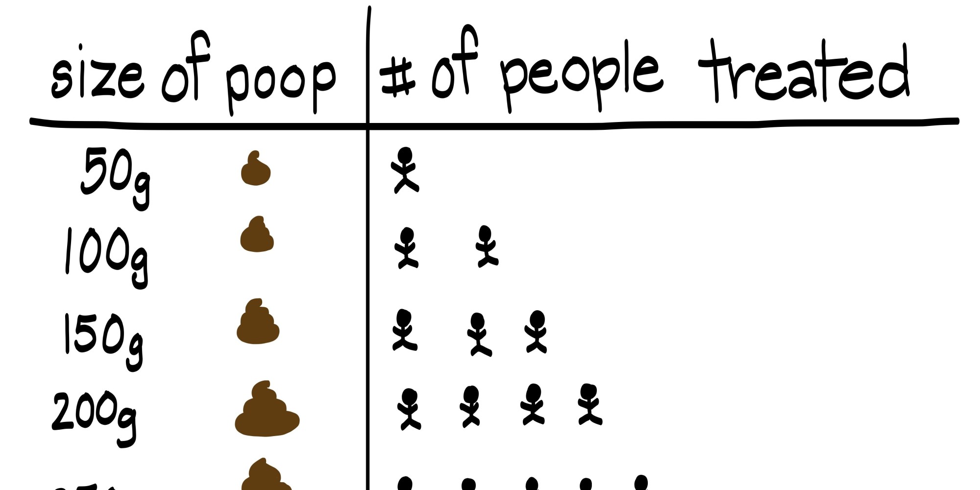 Donating Poop Can Help Save A Sh*tload Of Lives HuffPost