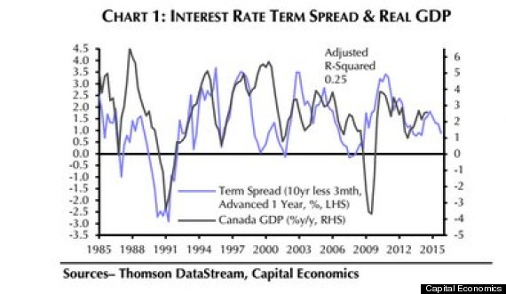 interst rate spread