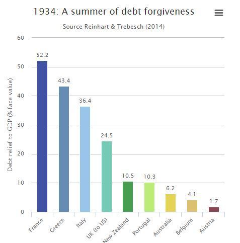 a summer of debt forgiveness