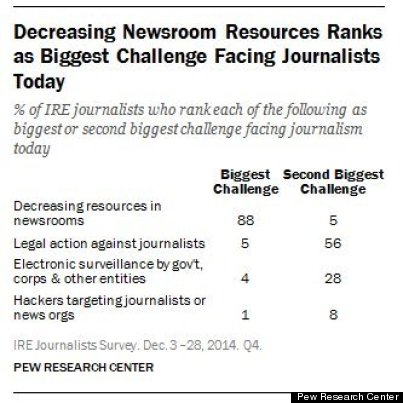 us_journalism