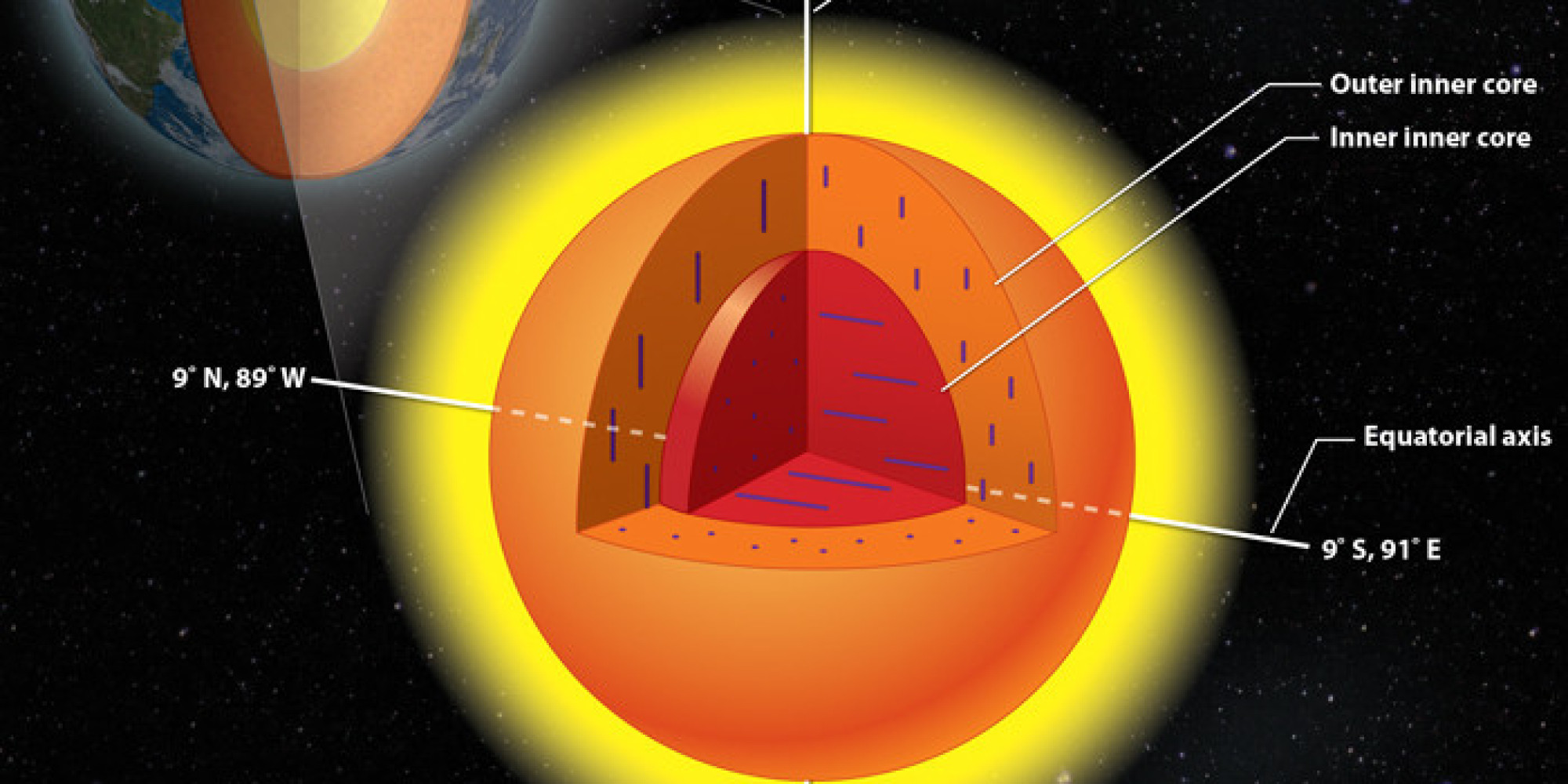 Quel Est Le Centre De La Terre