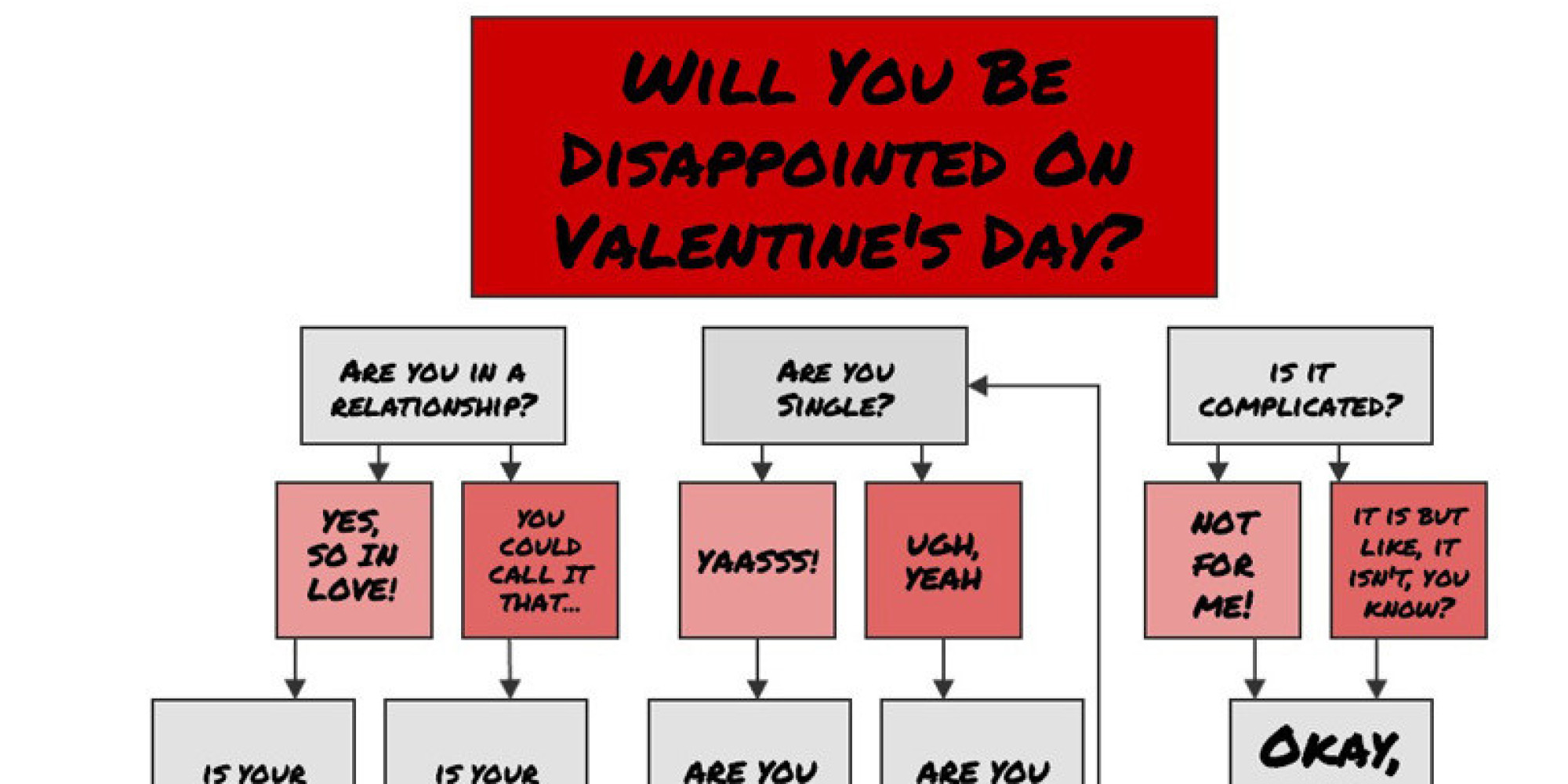 Will You Be Disappointed On Valentine's Day?