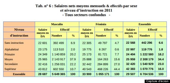salaire femmes ons