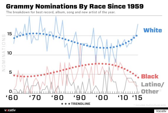 grammy nominations race