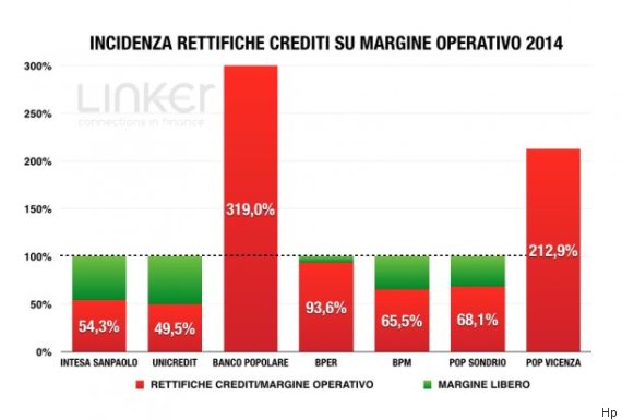 rettifiche