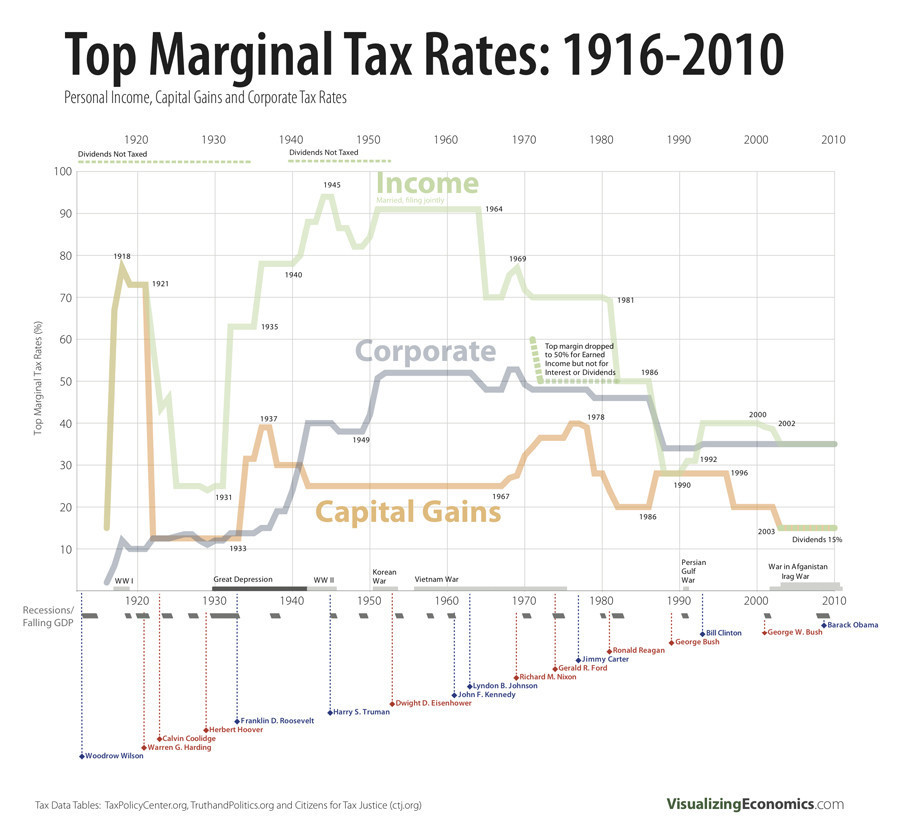 Tax Bracket Chart