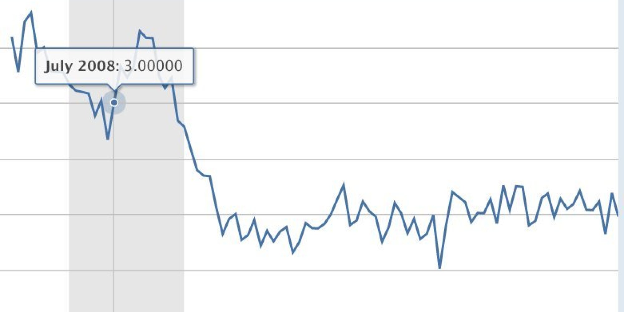 There's A Decent Chance Your Raise Might Beat Inflation This Year