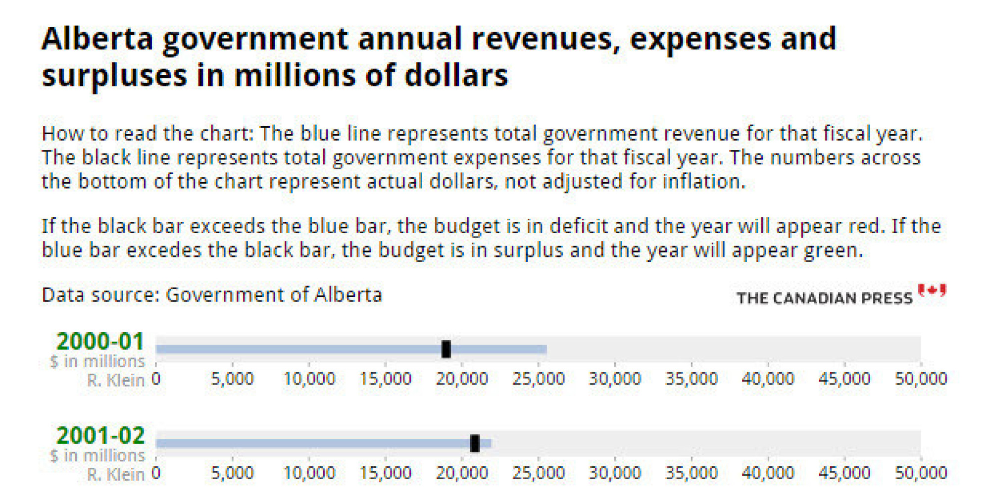 Alberta Budget 2015 4 Charts That Sum Up Everything You Need To Know