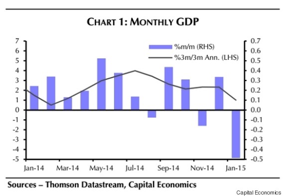 gdp canada