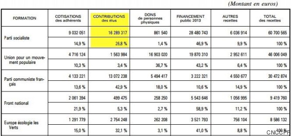 Resultats des elections O-DEPARTEMENTALES-2015-570